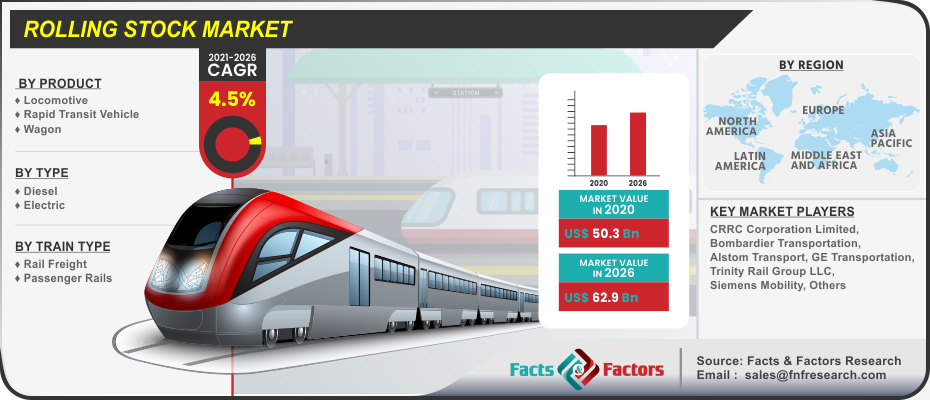 Rolling Stock Market